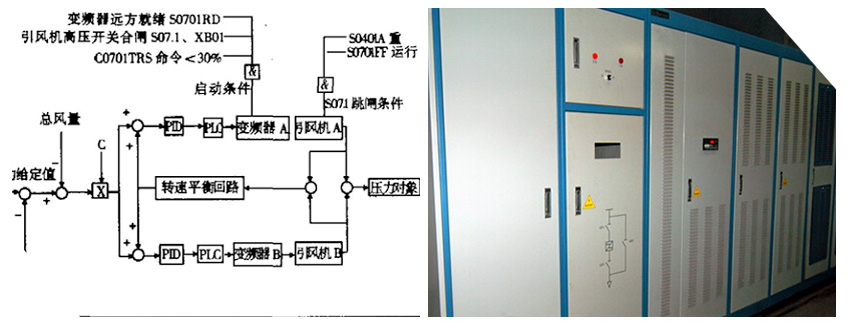 仟億達(dá)風(fēng)機(jī)變頻節(jié)能改造不用企業(yè)出錢就能合作