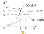 水泵調速運行的節能原理.gif