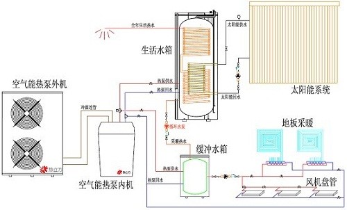 冷熱電三聯供