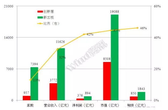 威望名單出爐：仟億達(dá)831999符合標(biāo)準(zhǔn)，入選層