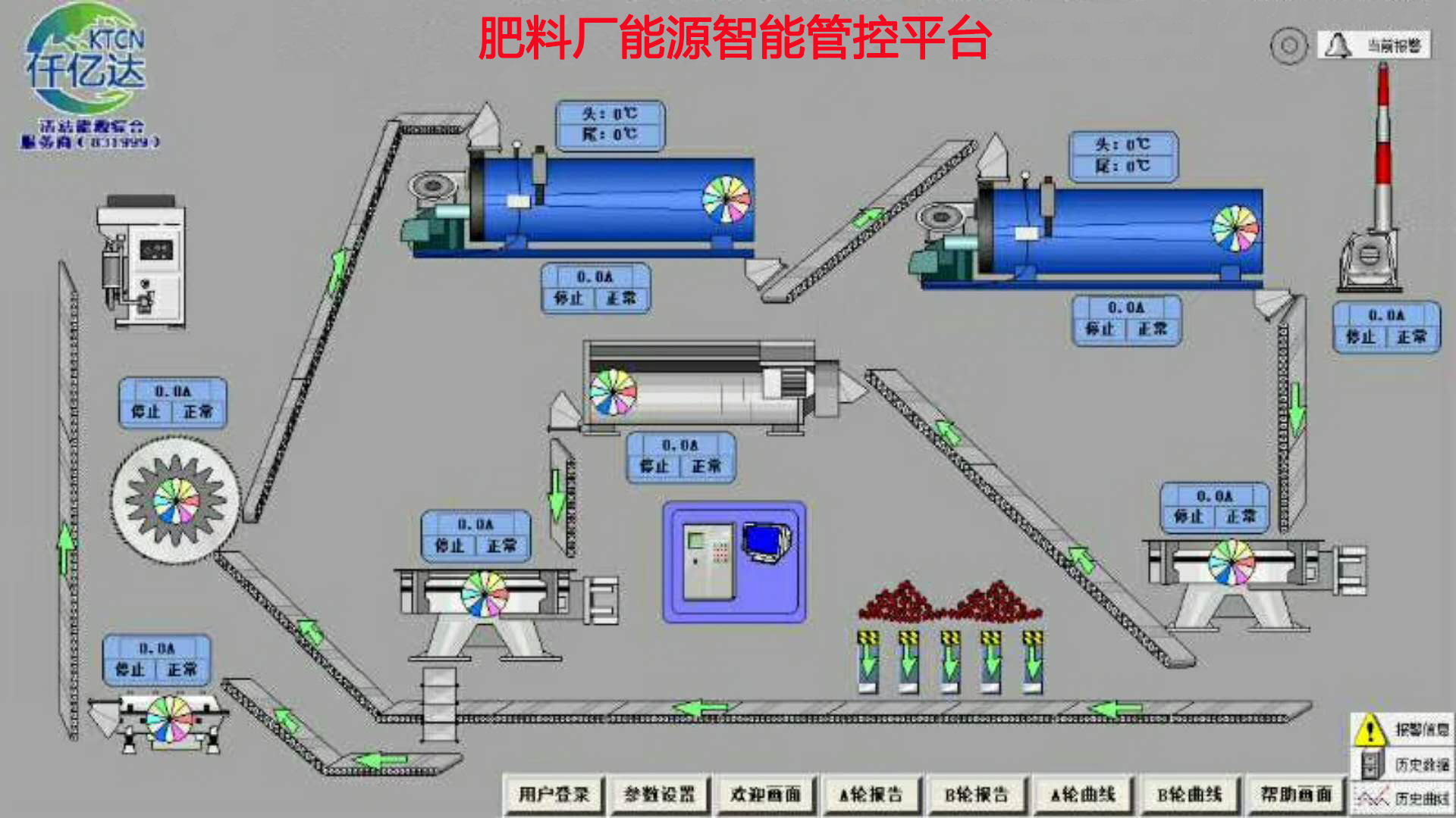 仟億達肥料廠工業互聯網