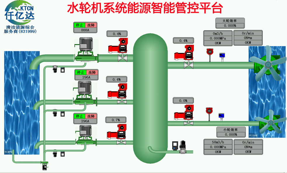 仟億達水輪機工業互聯網成功案例