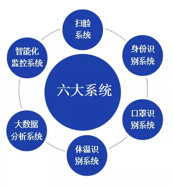 北京仟億新能聯合開發針對型冠狀病毒的監控軟件成套設備！